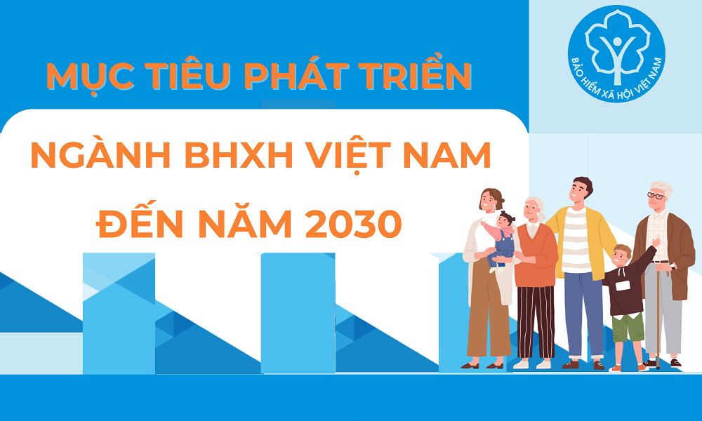 Mục tiêu phát triển ngành BHXH Việt Nam đến năm 2030