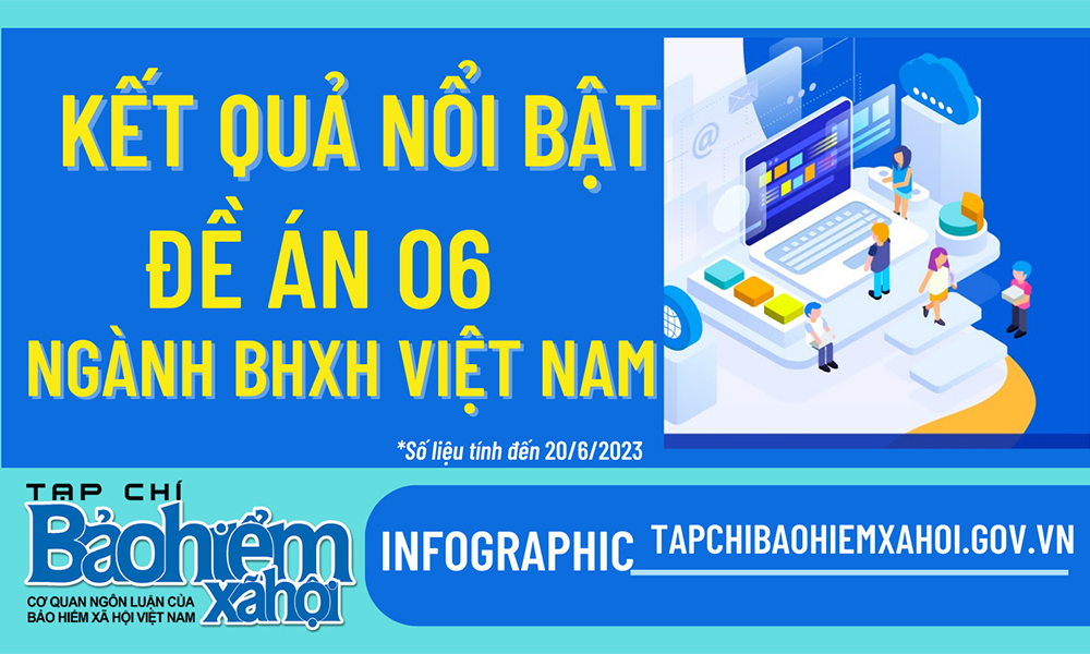 Ngành BHXH Việt Nam- Kết quả nổi bật trong triển khai Đề án 06 của Chính phủ