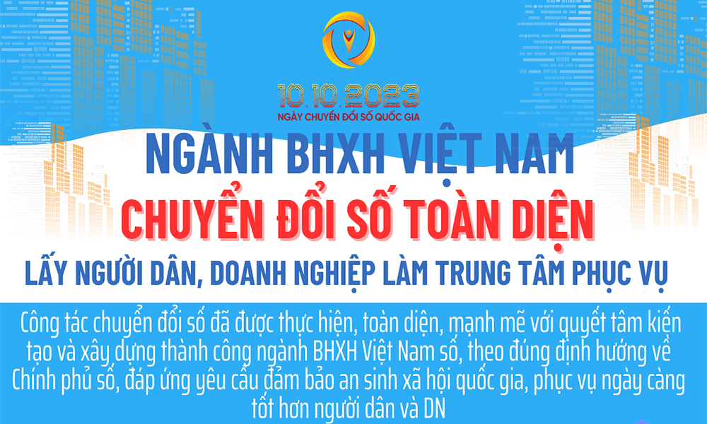 Ngành BHXH Việt Nam: Chuyển đổi số toàn diện