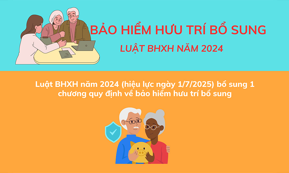 Bảo hiểm hưu trí bổ sung theo Luật BHXH năm 2024