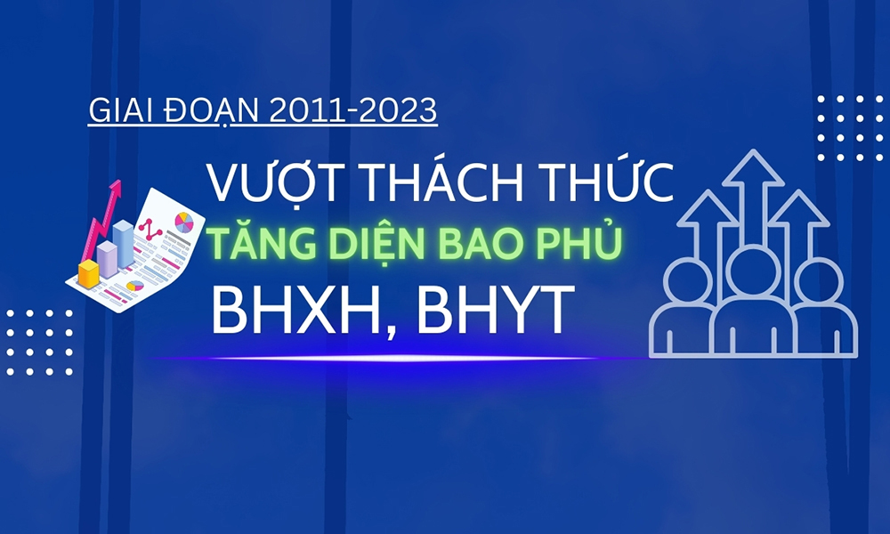 Vượt thách thức, tăng diện bao phủ BHXH, BHYT