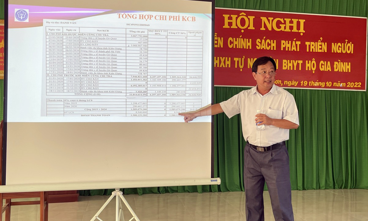 Kiên Giang: Đảm bảo cân đối dự toán KCB BHYT