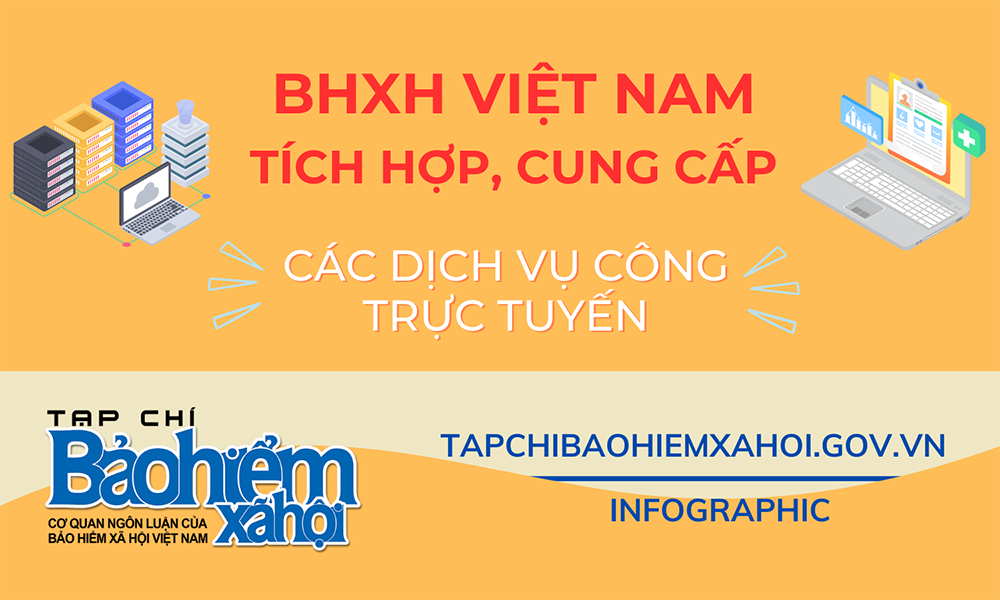 BHXH Việt Nam tích hợp, cung cấp các dịch vụ công trực tuyến